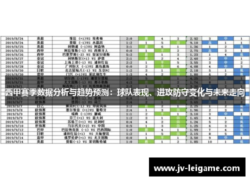 西甲赛季数据分析与趋势预测：球队表现、进攻防守变化与未来走向
