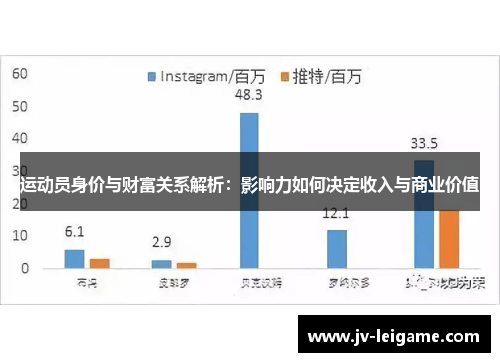 运动员身价与财富关系解析:影响力如何决定收入与商业价值 运动员身价与财富关系解析:影响力如何决定收入与商业价值