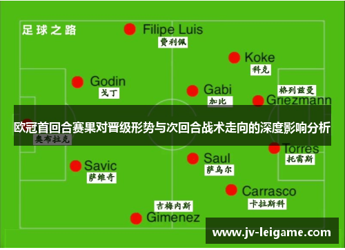 欧冠首回合赛果对晋级形势与次回合战术走向的深度影响分析 欧冠首回合赛果对晋级形势与次回合战术走向的深度影响分析