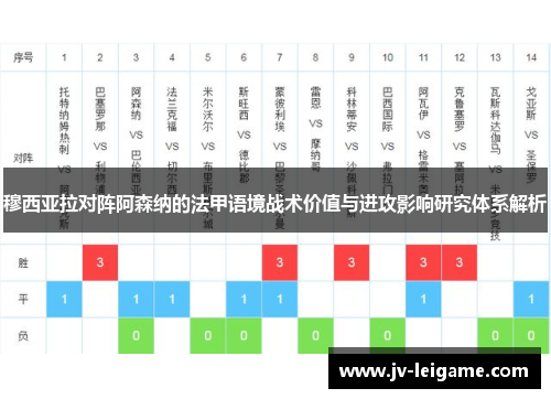 穆西亚拉对阵阿森纳的法甲语境战术价值与进攻影响研究体系解析
