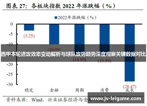 西甲本轮进攻效率变动解析与球队攻势趋势深度观察关键数据对比