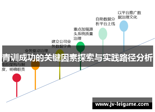 青训成功的关键因素探索与实践路径分析 青训成功的关键因素探索与实践路径分析