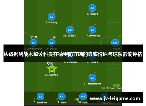 从数据到战术解读科曼在德甲防守端的真实价值与球队影响评估