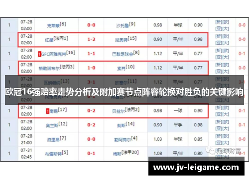 欧冠16强赔率走势分析及附加赛节点阵容轮换对胜负的关键影响 欧冠16强赔率走势分析及附加赛节点阵容轮换对胜负的关键影响