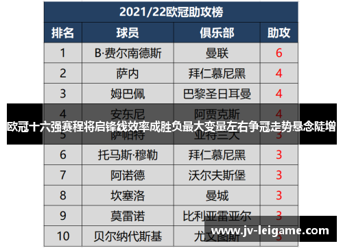 欧冠十六强赛程将启锋线效率成胜负最大变量左右争冠走势悬念陡增 欧冠十六强赛程将启锋线效率成胜负最大变量左右争冠走势悬念陡增